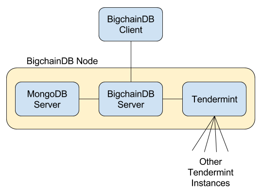 Components of a production node