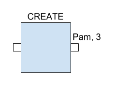 Example Planetmint CREATE transaction